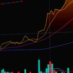 Stock market prediction