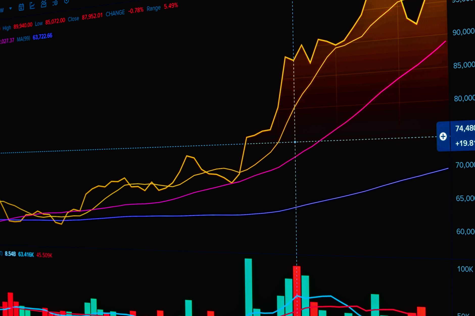 Stock market prediction