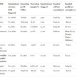 Q2 results