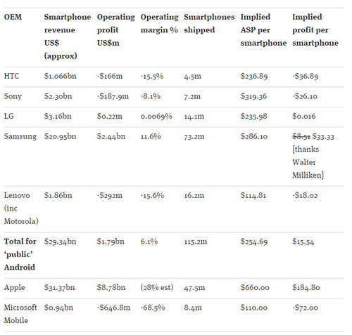 Q2 results: Best Proven Insights from Newly Listed Companies